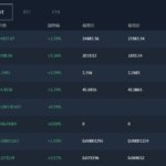 多语言交易所/12国语言/秒合约/申购/锁仓/K线完整/脚本最全/带教程/日夜模式-小雨资源网